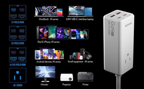 Cargar imagen en el visor de la galería, USB C Charger, MANTO 65W 5-in-1 GaN USB Charging Station, Super Fast Charger with 2 USB C Ports, 2 USB Ports and 1 Outlet
