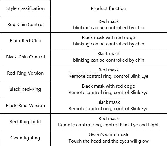 New Spider-man:no Way Home Spider Man Mask Luxury Helmet Rechargeable Remote Eyes Movable Mask Cosplay Decoration Gift Toys