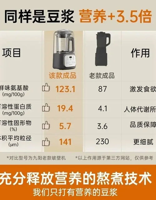 Load image into Gallery viewer, Joyoung Wall Breaker Household Fully Automatic Bass Filter-Free Heating Health Juicing Soybean Milk Machine Large Capacity
