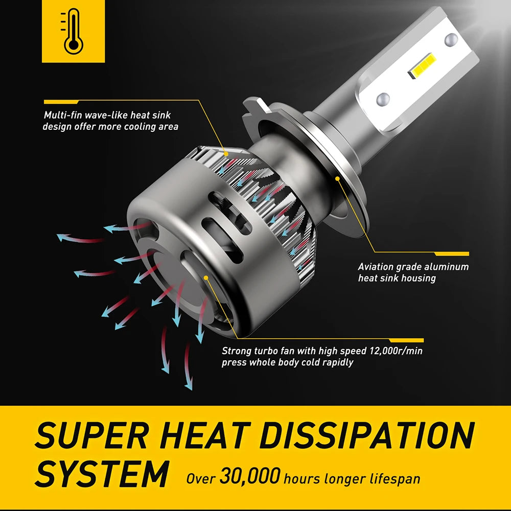AUXITO H7 9012 HIR2 LED Headlight Bulbs H1 H11 H8 Car LED Bulb 16000Lm CSP Chip HB3 HB4 9005 9006 Auto LED Headlamps 6000K White