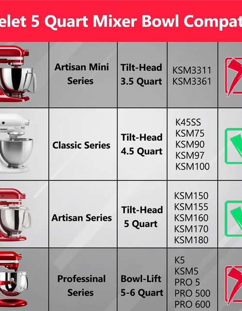 Load image into Gallery viewer, Stainless Steel Bowl for KitchenAid Classic&amp;Artisan Series 4.5-5 QT Tilt-Head Mixer, 5 Quart 304 Stainless Steel Bowl
