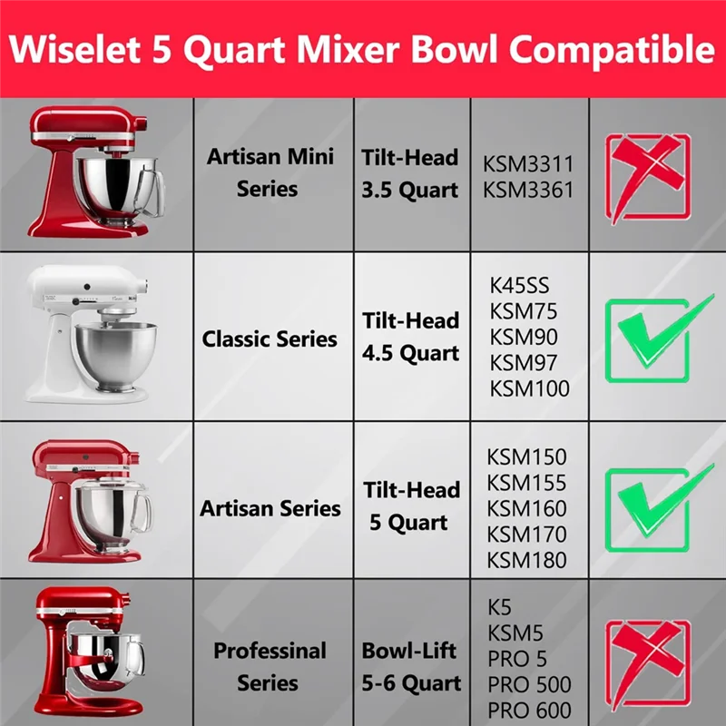 Stainless Steel Bowl for KitchenAid Classic&Artisan Series 4.5-5 QT Tilt-Head Mixer, 5 Quart 304 Stainless Steel Bowl