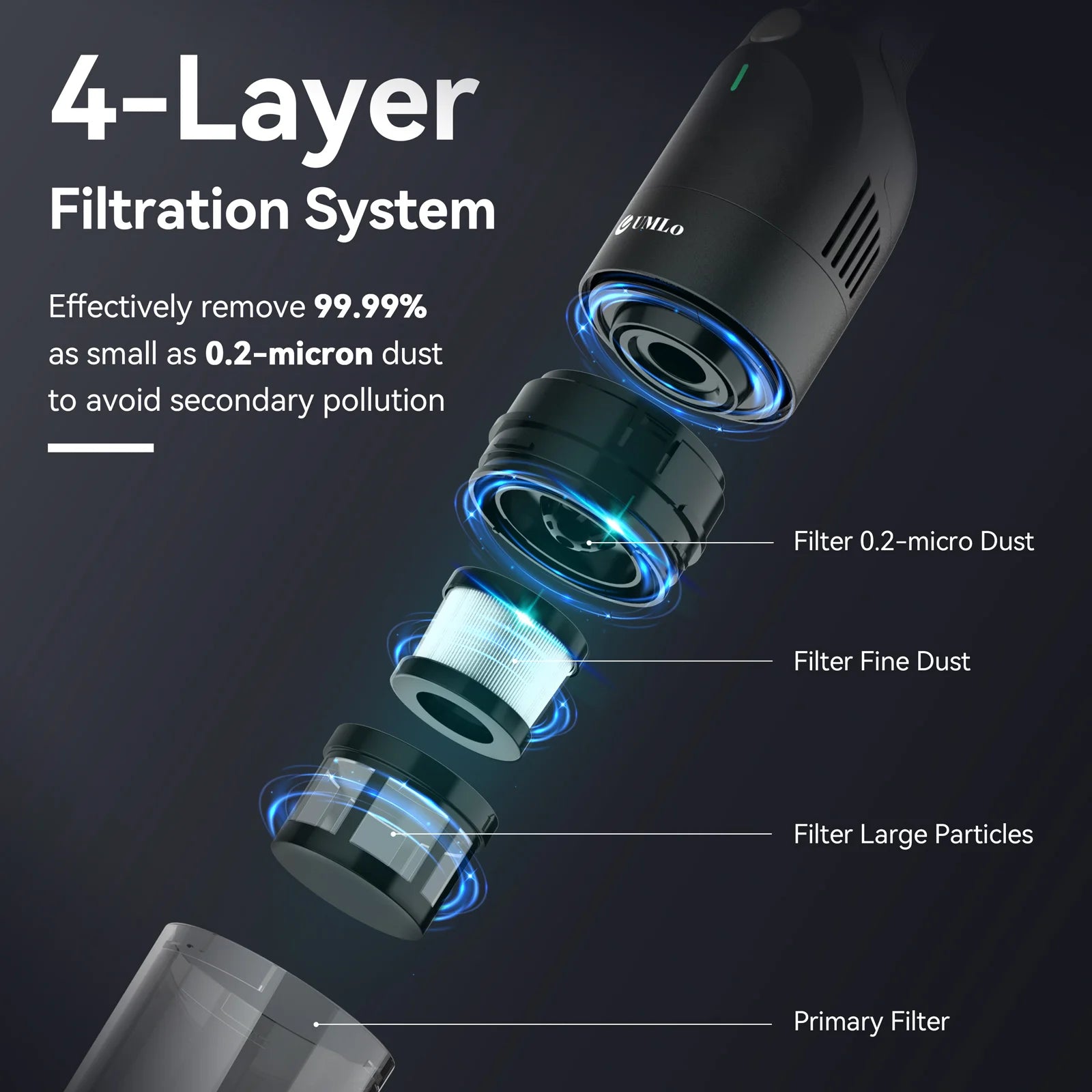 UMLo H6 Handheld Rechargeable Vacuum Cleaner Cordless with 30 Mins Runtime&500 ML Dust-bin, for Car Floors Pet Hair Home Office