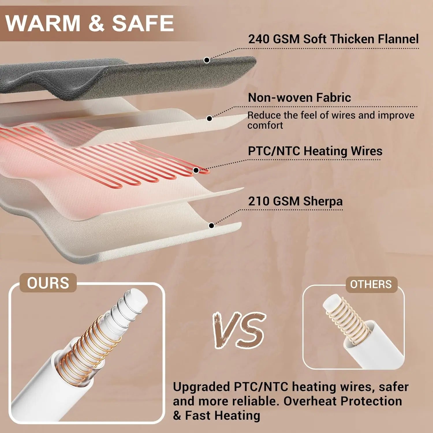 Heated Throw Blanket - Thick Tufted Sherpa Electric Blanket Throw with 10 Heating Levels and 10 Time Settings, Washable 50"×60"