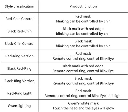 Load image into Gallery viewer, Spiderman Mask Eyes Movable Remote Control Peter Parker Spiderman toys children Halloween Cosplay Costume Mask Christmas Gifts
